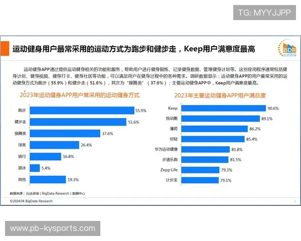 多国建议青少年运动App默认弱化排名与对比功能 多国建议青少年运动App默认弱化排名与对比功能